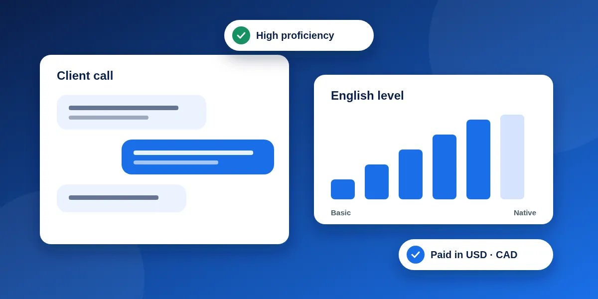 Abstract illustration: a client call in chat bubbles next to an English-level meter near the top, with a chip for pay in US or Canadian dollars