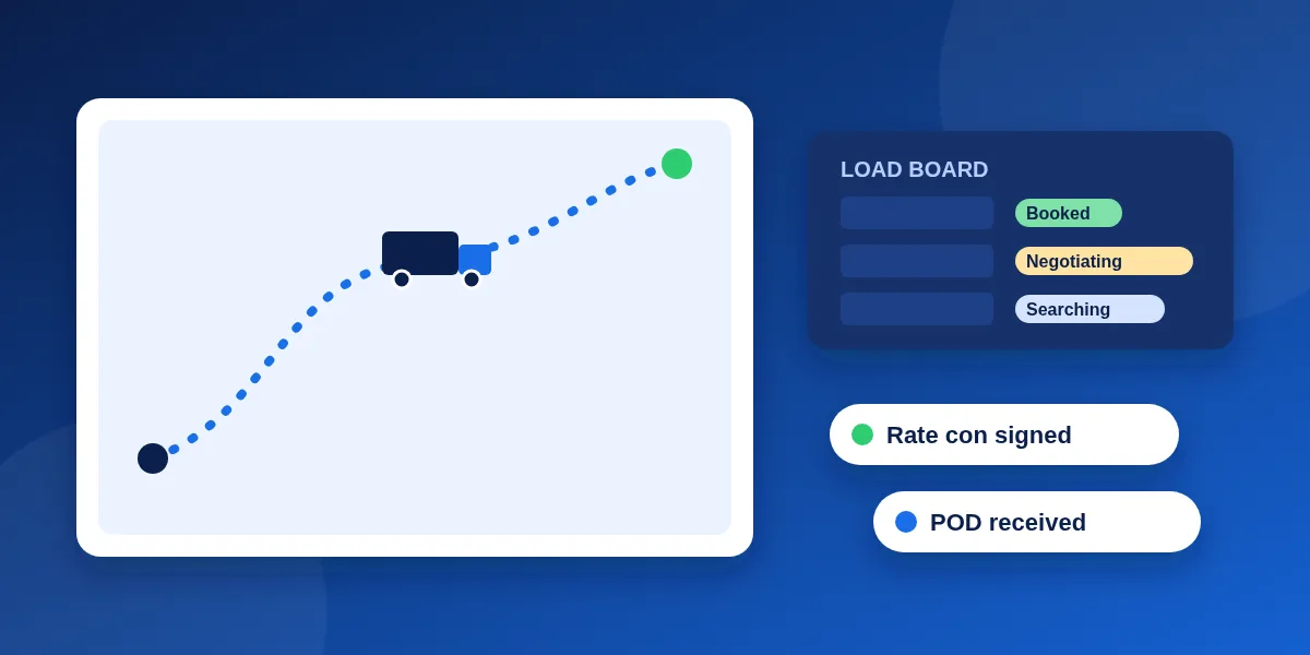 Illustration of a truck dispatch desk: a route line across a map with a truck marker, a load board with a load marked booked, a rate confirmation and a signed proof of delivery
