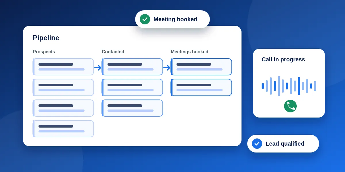 Illustration of an SDR's pipeline: prospects moving to contacted and meetings booked, a sales call in progress and a lead marked qualified